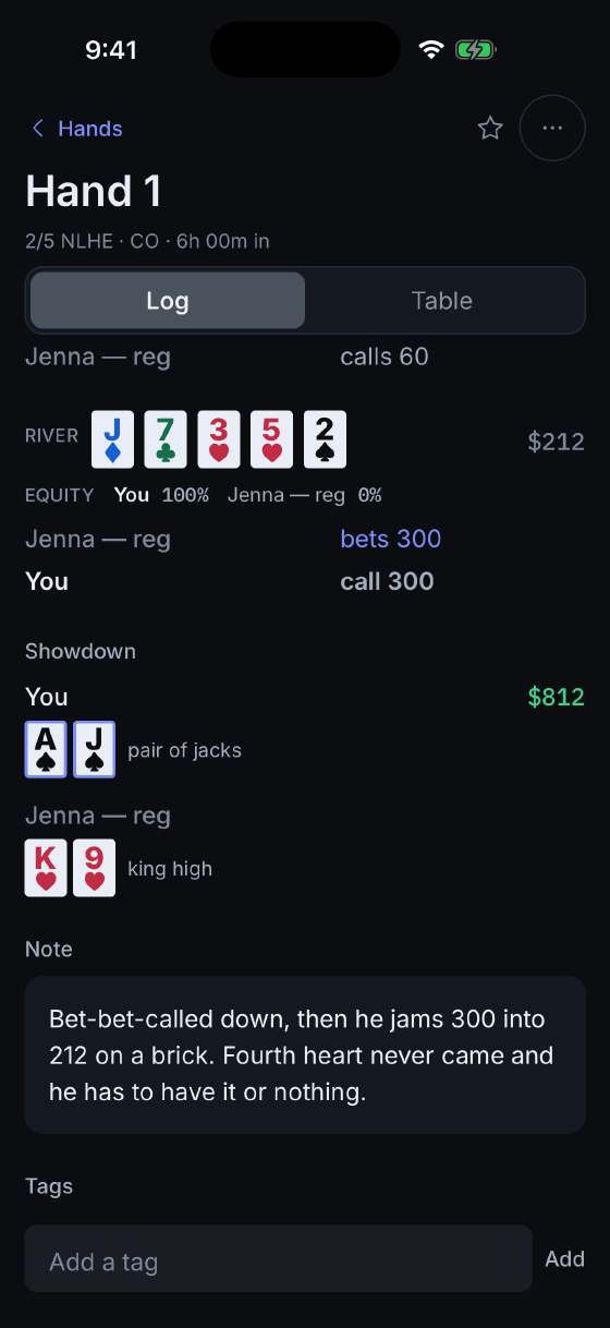 A saved hand's river action and showdown, with both players' cards, the hands they made, and a free-text note underneath