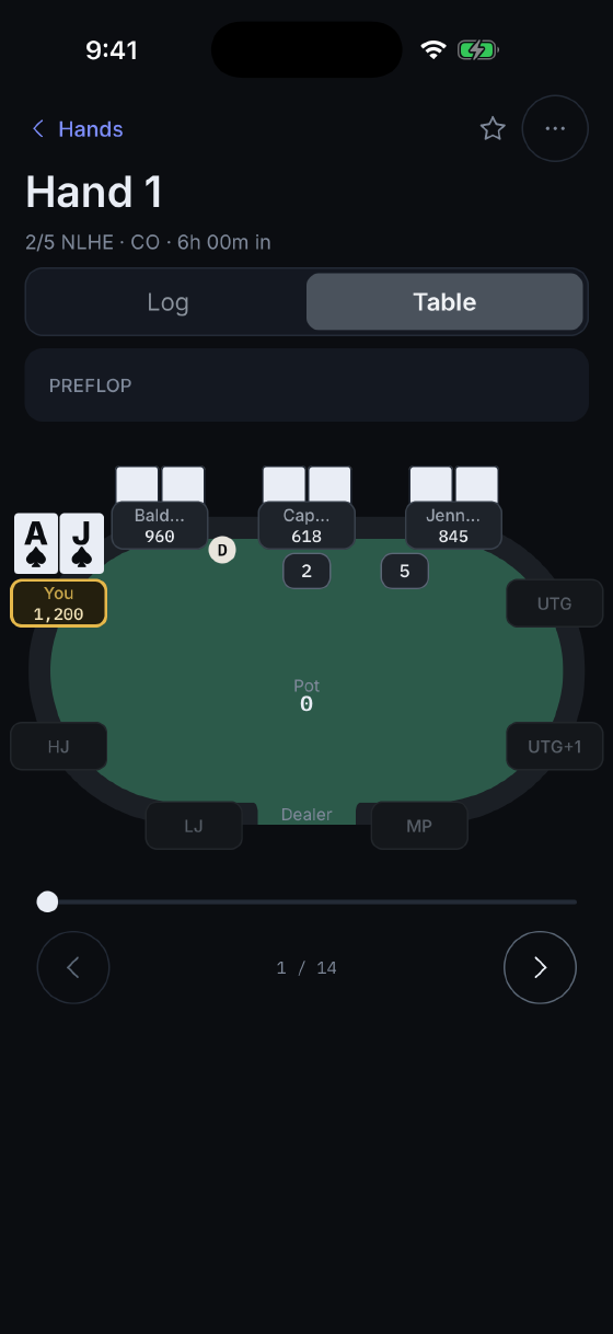 The same saved hand as a table replay, stepping through all fourteen points in the hand with every stack and the pot at each one