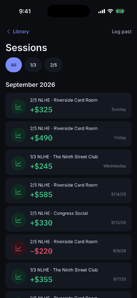 The sessions list filtered by stake, each row showing the game, the room, the net and the day it was played